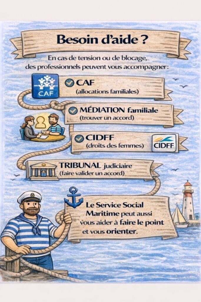Illustration : besoin d'aide