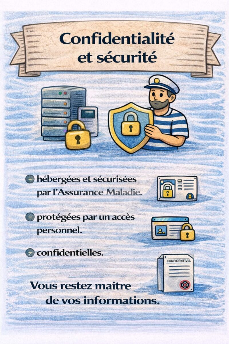 Illustration : confidentialité et sécurité
