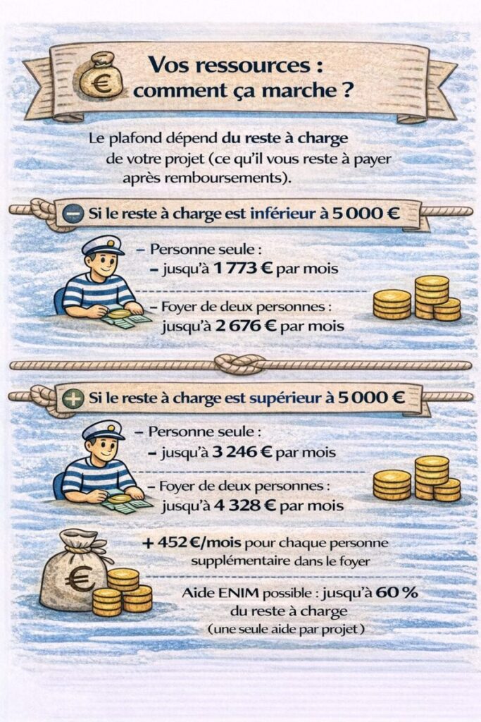 Illustration : Vos ressources comment ça marche