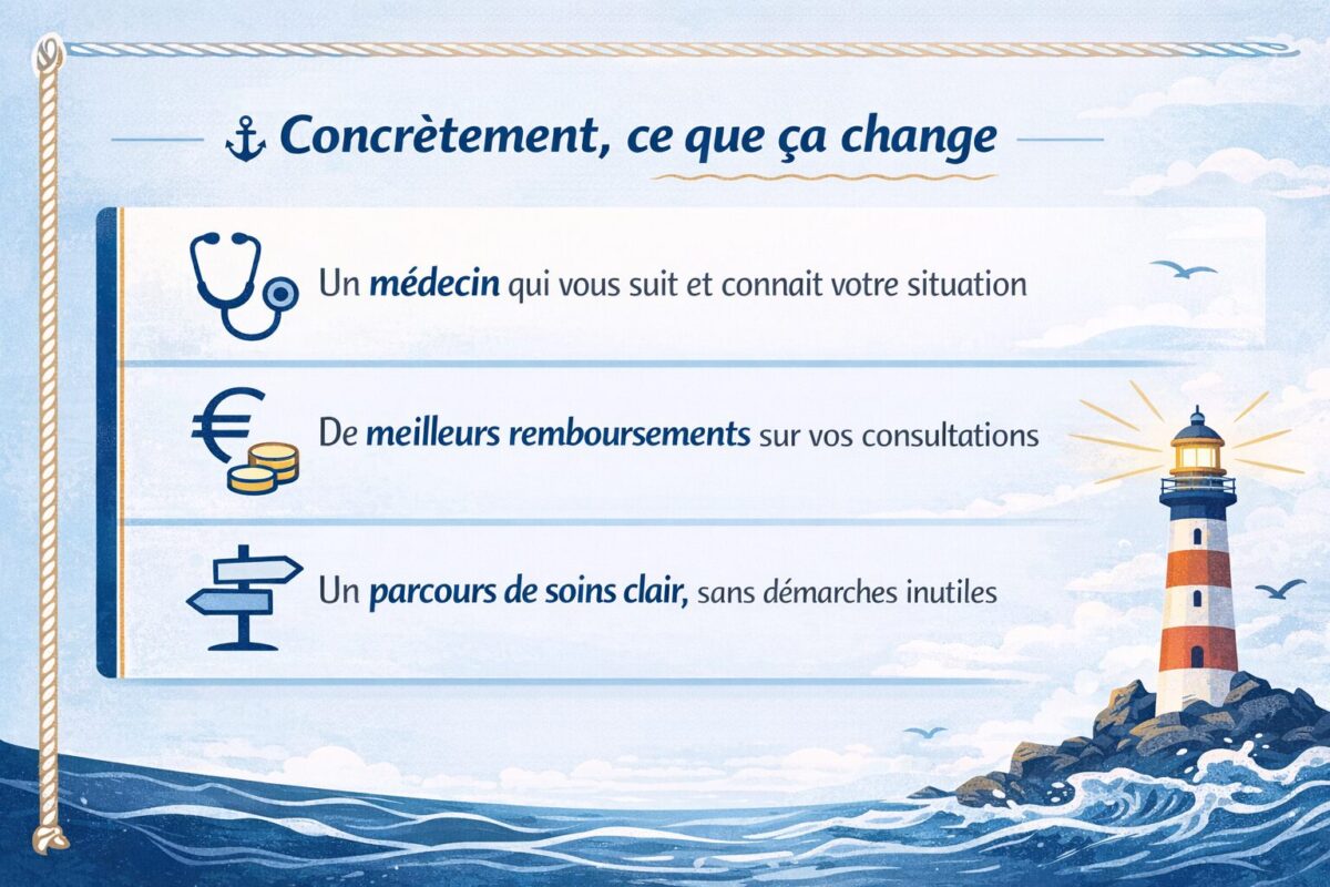 Illustration : concrètement, ce que ça change