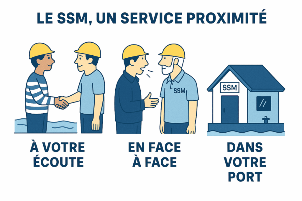 Illustration accueil : Le ssm un service de proximité