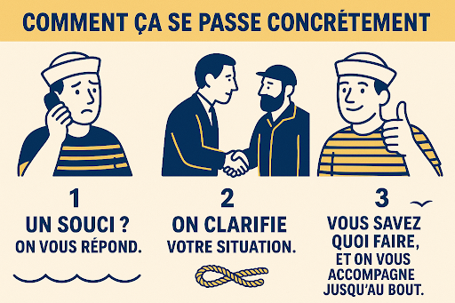 Illustration : missions, comment ça se passe concrêtement 